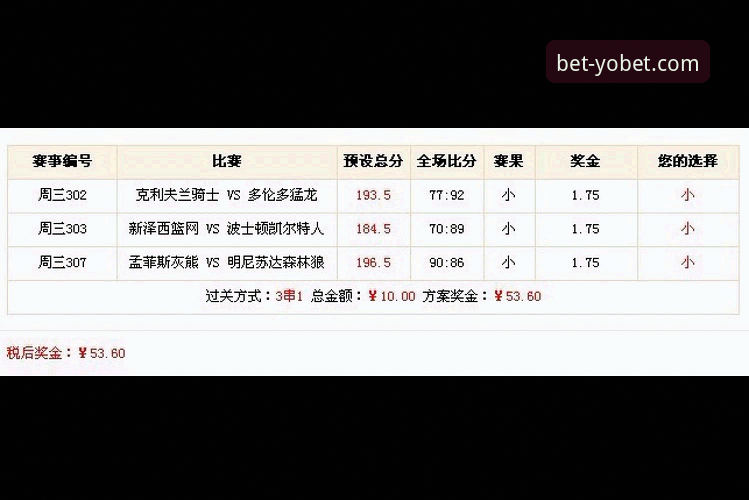 yobet体育平台篮球投注对比 揭秘yobet体育平台篮球投注对比:专业数据背后的胜负密码
