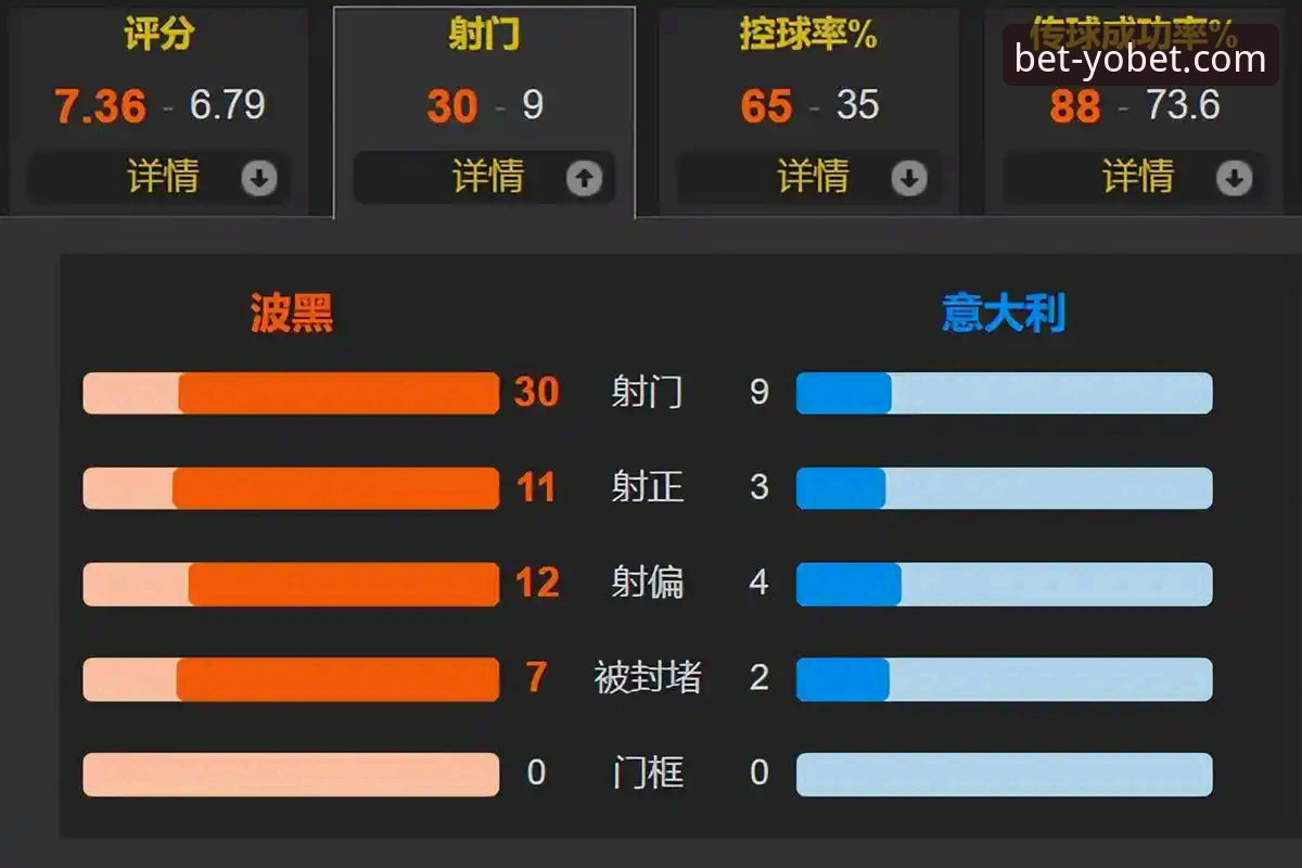 yobet体育平台怎么注册 4个关键转折点解读意大利连续3届无缘世界杯,波黑书写世界杯新篇章
