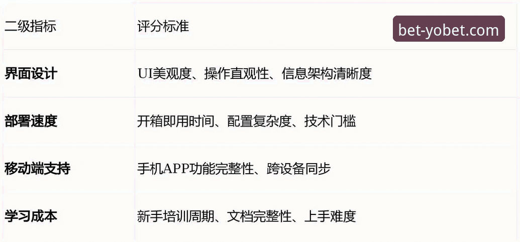 yobet体育平台在线客服 yobet体育官网在线客服体验全面评测:响应速度与服务深度解析